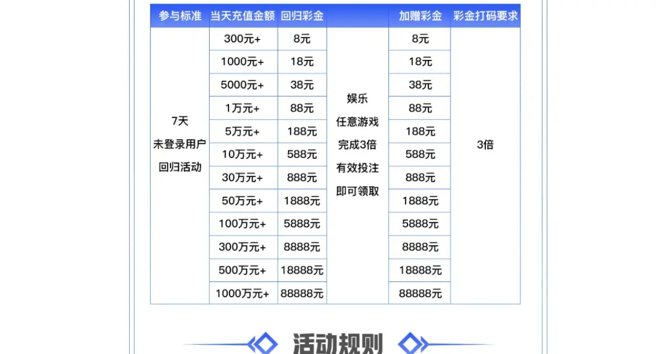 为什么大家都喜欢球速体育优惠活动