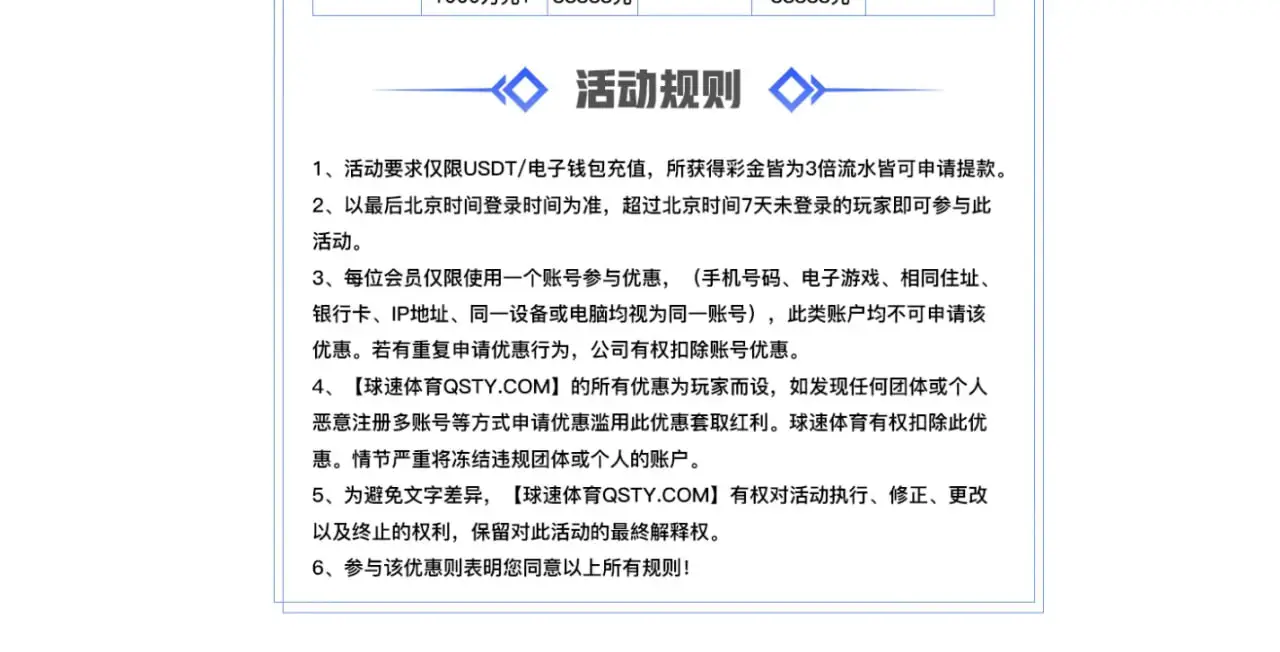 球速体育优惠活动参与其实很简单